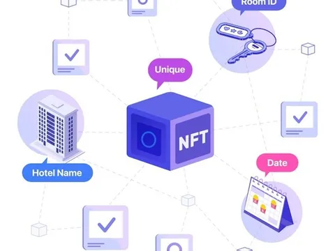 Ra mắt nền tảng giao dịch dịch vụ trực tuyến NFT-Crystabaya