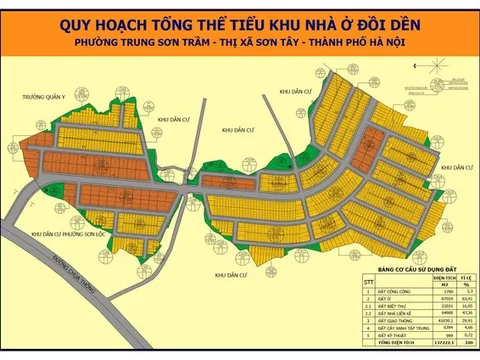 Hà Nội: Dự án HNT Sơn Tây chậm tiến độ, nợ thuế kéo dài nhưng không bị thu hồi