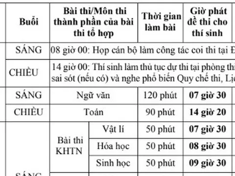 Thời gian thi tốt nghiệp THPT năm 2023 từ ngày 27-30/6