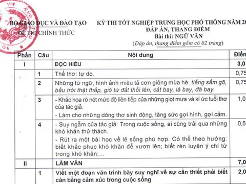 Đáp án chính thức môn Ngữ Văn thi tốt nghiệp THPT 2023 của Bộ GD&ĐT