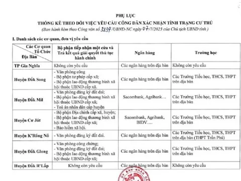 Đắk Nông: Không yêu cầu xuất trình giấy xác nhận thông tin về cư trú
