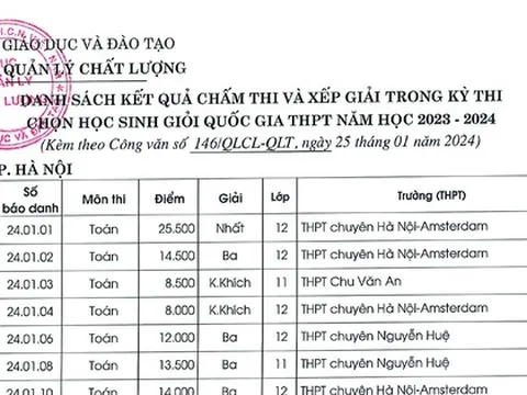 Công bố kết quả Kỳ thi chọn học sinh giỏi quốc gia THPT năm học 2023-2024