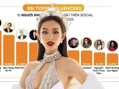 Thùy Tiên lọt Top 10 nghệ sĩ có sức ảnh hưởng nhất