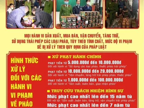 Công an TP. Hà Nội tiếp tục cảnh báo tai nạn do pháo nổ, chất nổ