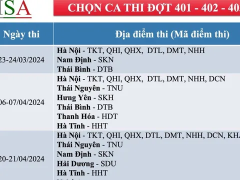 Đại học Quốc gia Hà Nội mở cổng đăng ký thi đánh giá năng lực đợt 1/2024