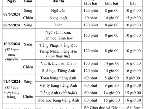 Hôm nay học sinh Hà Nội dự thi môn Ngữ văn và Ngoại ngữ trong Kỳ tuyển sinh vào lớp 10