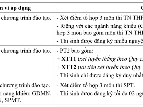 Trường Đại học Sư phạm Hà Nội công bố phương án tuyển sinh 2025