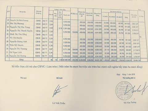 Lãnh đạo Sở TNMT Bắc Giang 'gian dối' trong tuyển dụng viên chức
