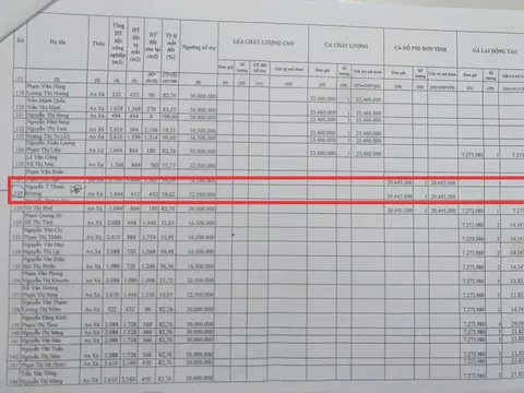 Hưng Yên: Nhiều 'bất thường' trong giải phóng mặt bằng dự án Trường Đại học Thủy Lợi - Phố Hiến