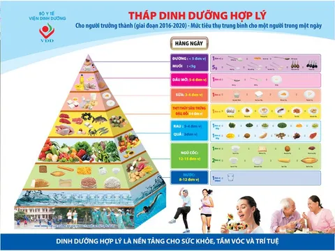 Viện trưởng Viện dinh dưỡng chia sẻ 3 cách tăng cường miễn dịch phòng ngừa bệnh Covid-19