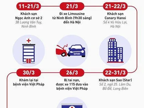 Bộ Y tế ra thông báo khẩn liên quan tới bệnh nhân nhiễm Covid-19 số 237