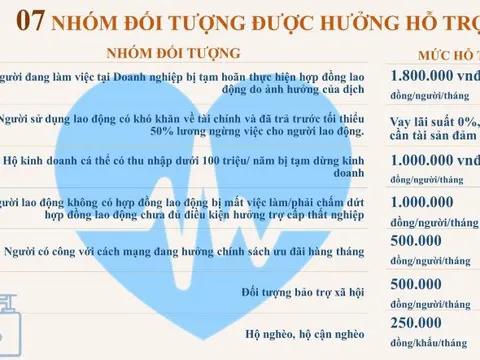 Trình tự, thủ tục hỗ trợ người dân gặp khó khăn do dịch Covid-19