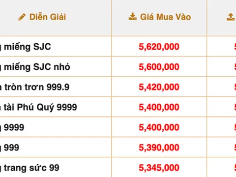 Giá vàng nhảy vọt, vượt mốc 58 triệu đồng/lượng
