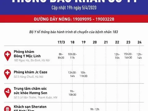 Bộ Y tế thông báo khẩn tìm người liên quan đến nữ phóng viên mắc COVID-19