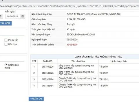 Vì sao Cty TNHH Thương mại và Xây dựng đô thị liên tiếp trúng thầu?
