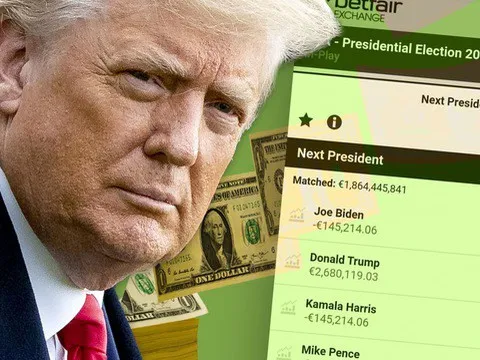 Tin ông Trump 'lật kèo' nhờ Đại cử tri thay thế, các con bạc quyết chưa cho 'đóng sổ' vụ cược